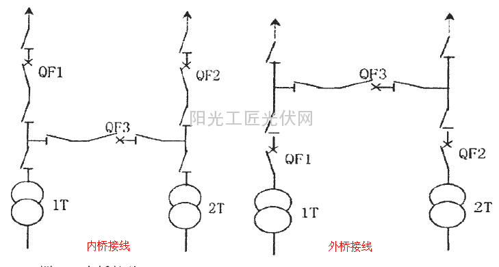 内桥和外侨接法