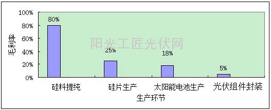 海关支持光伏贸易发展的思考