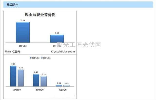 天合光能、晶科、晶澳、韩华等各家财务数据对比，用图来说话