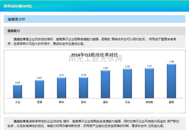 天合光能、晶科、晶澳、韩华等各家财务数据对比，用图来说话