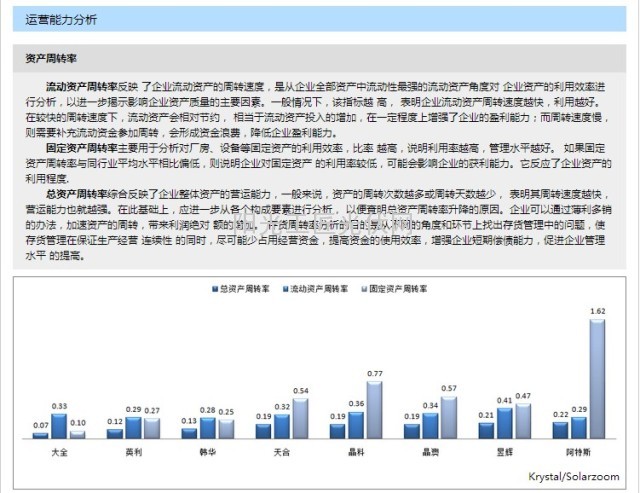 天合光能、晶科、晶澳、韩华等各家财务数据对比，用图来说话