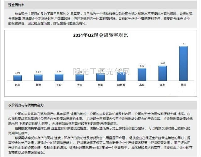 天合光能、晶科、晶澳、韩华等各家财务数据对比，用图来说话