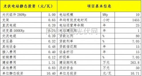 光伏电站价值提升策略之组件选型-单晶VS多晶