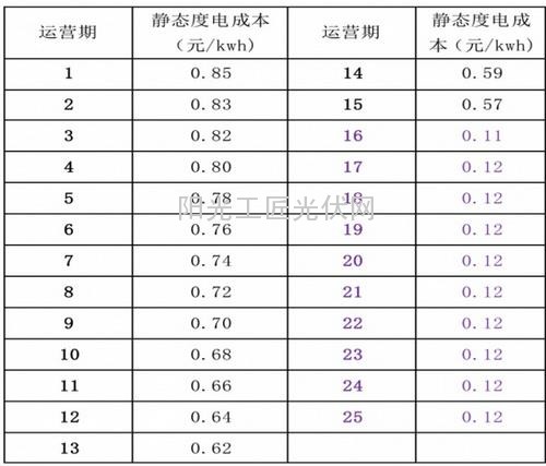 光伏电站价值提升策略之组件选型-单晶VS多晶1