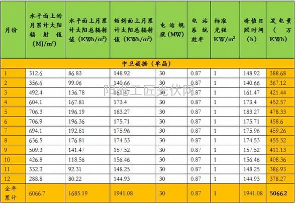 光伏电站价值提升策略之组件选型-单晶VS多晶5