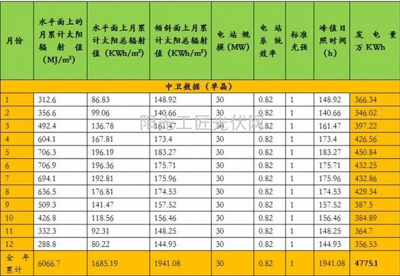 光伏电站价值提升策略之组件选型-单晶VS多晶6