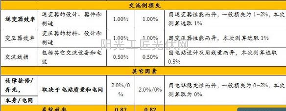 光伏电站价值提升策略之组件选型-单晶VS多晶8