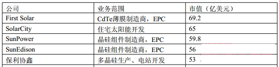 光伏下一站 不做“剩者”