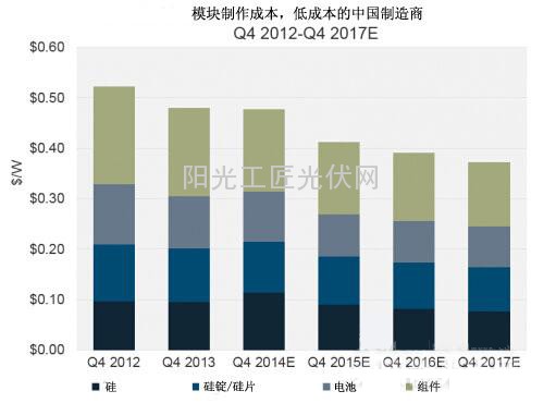 6趋势解读中美贸易案对光伏市场的影响3