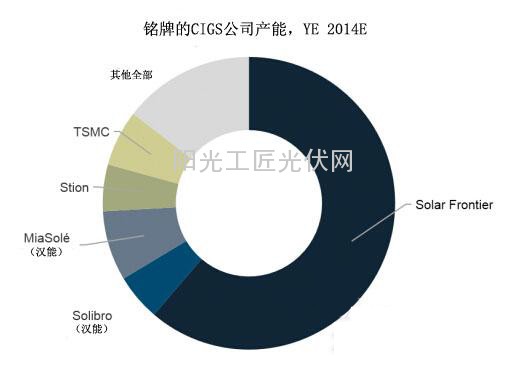 6趋势解读中美贸易案对光伏市场的影响4