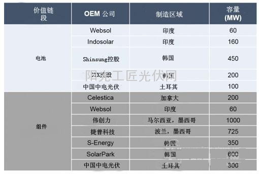 6趋势解读中美贸易案对光伏市场的影响5