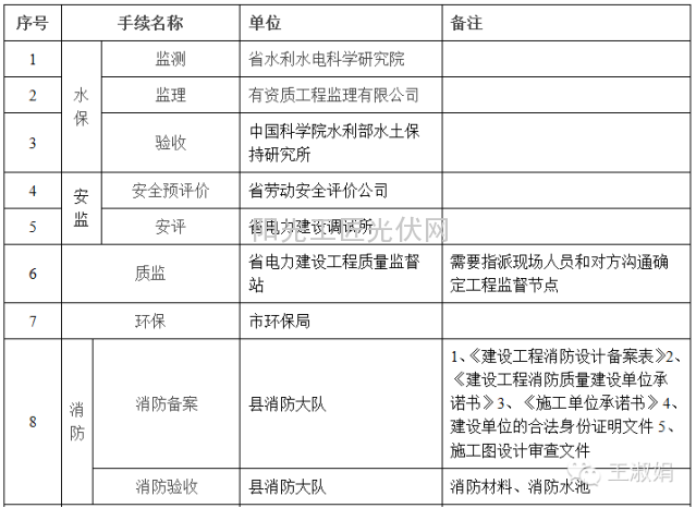 【独家】光伏电站从准备到建成 企业需要做哪些工作2