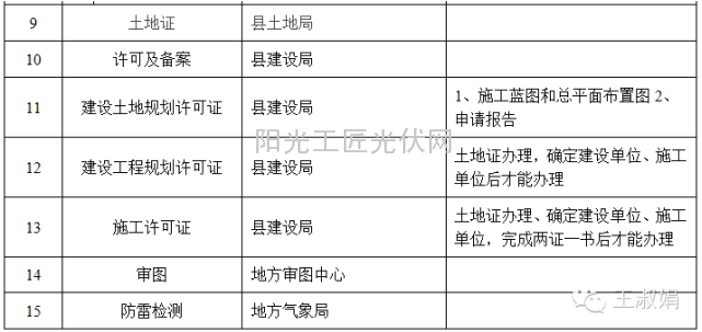 【独家】光伏电站从准备到建成 企业需要做哪些工作3