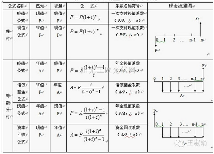 【讨论】光伏电站采用新技术的经济比较新思路（图表）1