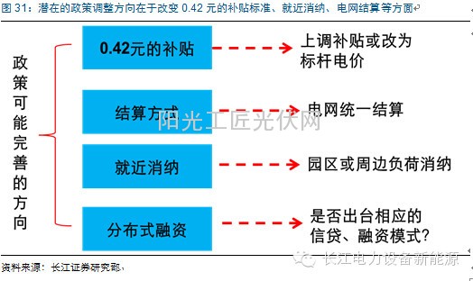 分布式光伏深度报告【破题策】：政策先行 模式创新1