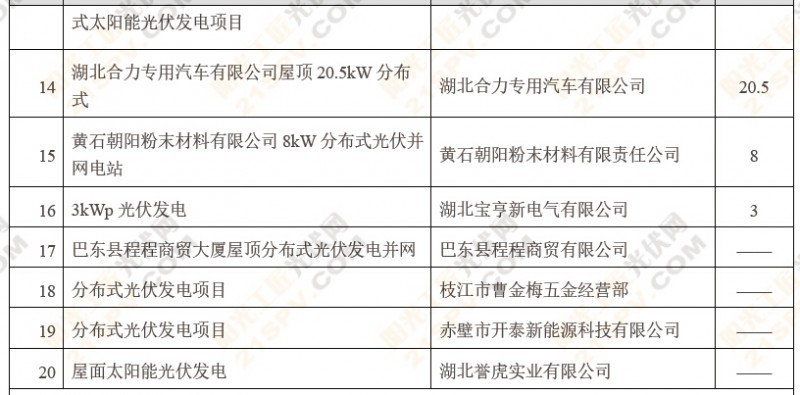 2014年湖北省47个备案光伏发电项目发布3