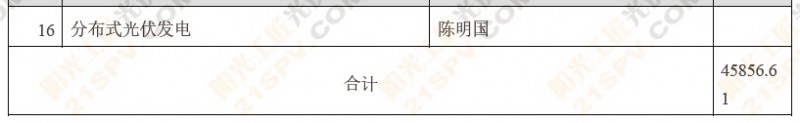 2014年湖北省47个备案光伏发电项目发布7