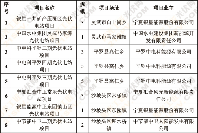 盘点：六省2014年光伏备案项目6