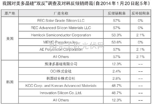 盘点：2014年上半年我国光伏产业市场供需4