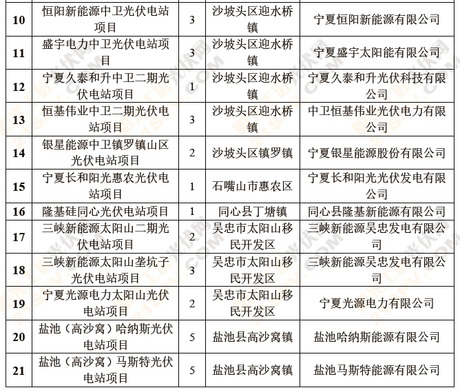 盘点：六省2014年光伏备案项目6