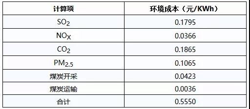 【视角】大能源观下新能源产业发展系列之分布式光伏