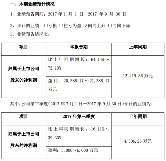 光伏早报：薄膜光伏迈出坚实一步，江山控股太阳能发电量增长超80%