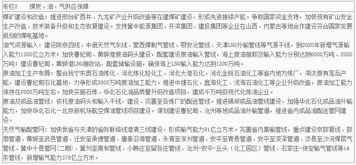 河北省印发“十三五”能源发展规划