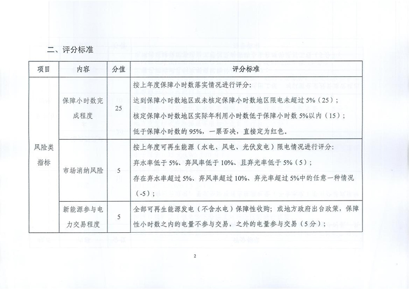 能源局征求光伏电站市场监测评价体系意见