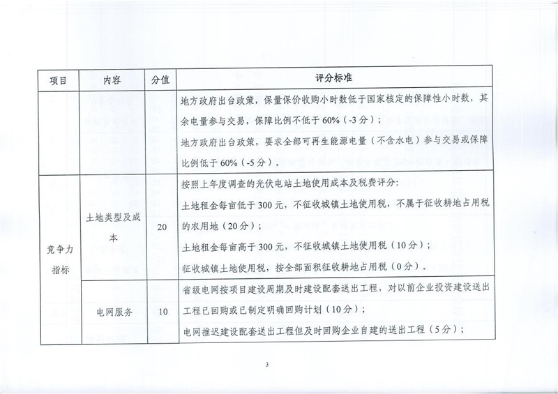 能源局征求光伏电站市场监测评价体系意见