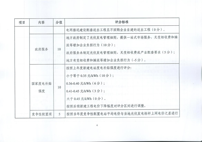 能源局征求光伏电站市场监测评价体系意见