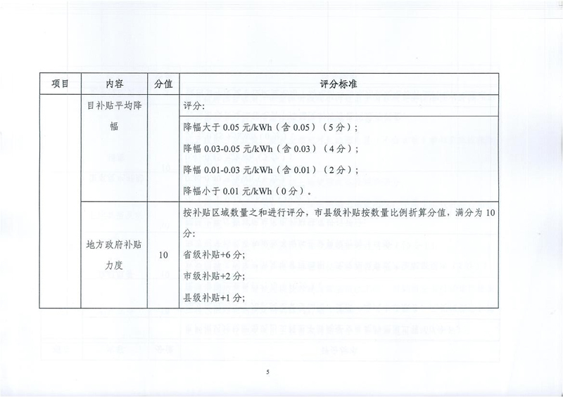 能源局征求光伏电站市场监测评价体系意见