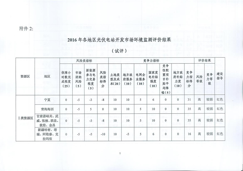 能源局征求光伏电站市场监测评价体系意见