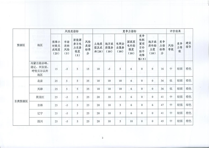 能源局征求光伏电站市场监测评价体系意见