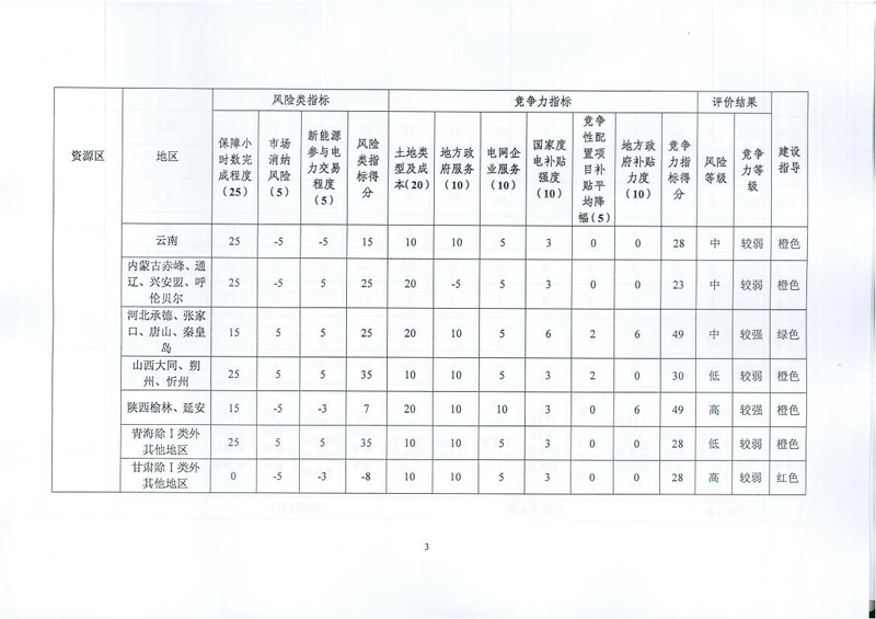 能源局征求光伏电站市场监测评价体系意见