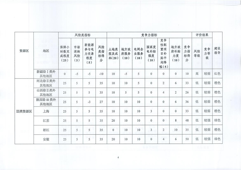 能源局征求光伏电站市场监测评价体系意见