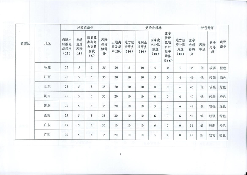 能源局征求光伏电站市场监测评价体系意见