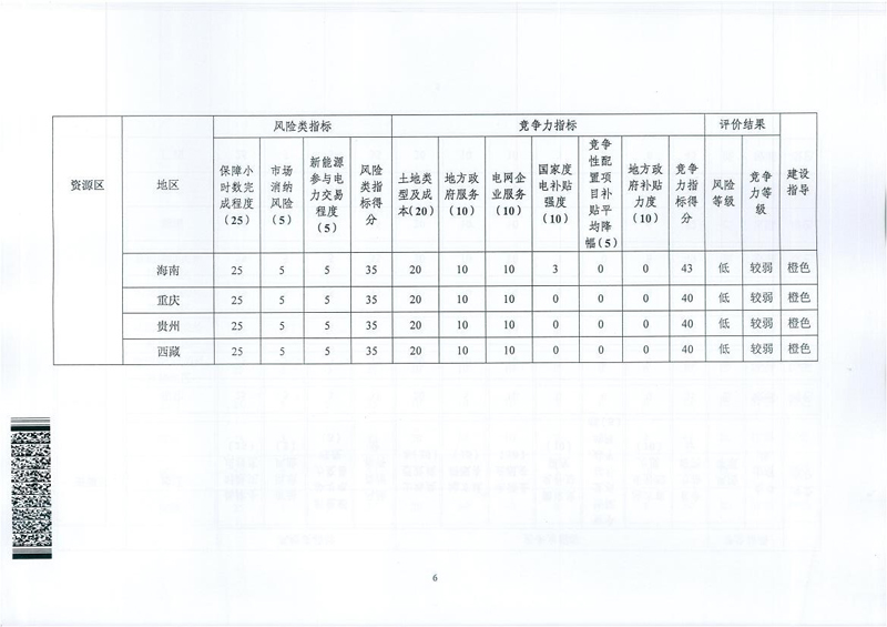 能源局征求光伏电站市场监测评价体系意见