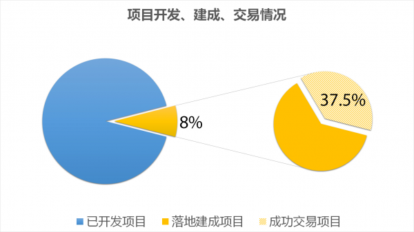 阿波罗登顶计划830重磅利器即将发布 扫除分布式电站设计盲区