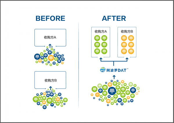 阿波罗登顶计划830重磅利器即将发布 扫除分布式电站设计盲区