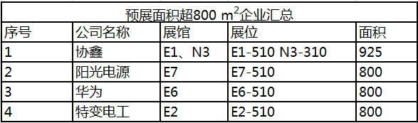 探场光伏“奥斯卡”：“豪华阵容”整装待发