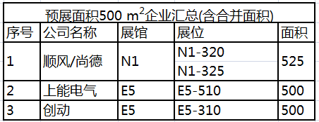 探场光伏“奥斯卡”：“豪华阵容”整装待发