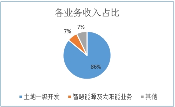 隆基泰和智慧能源：雄安新区背后的“大地主”