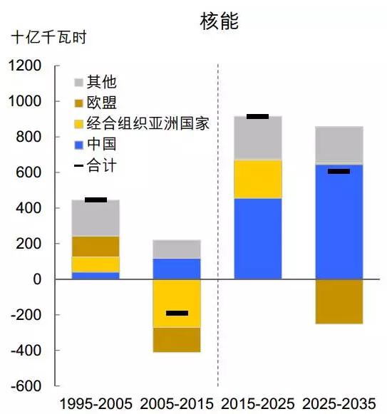 BP发布2017能源展望: 未来20年世界能源市场什么样?