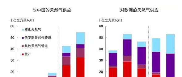 BP发布2017能源展望: 未来20年世界能源市场什么样?