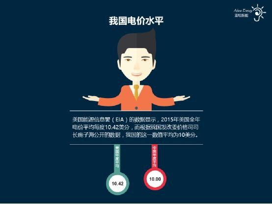 图说电价：你觉得电价制定的合理吗？