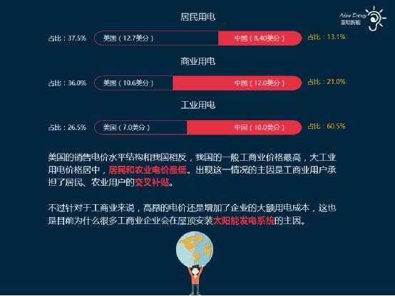 图说电价：你觉得电价制定的合理吗？