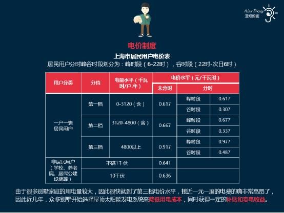 图说电价：你觉得电价制定的合理吗？