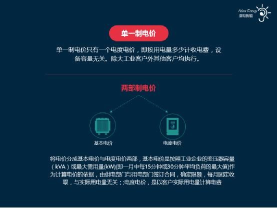 图说电价：你觉得电价制定的合理吗？