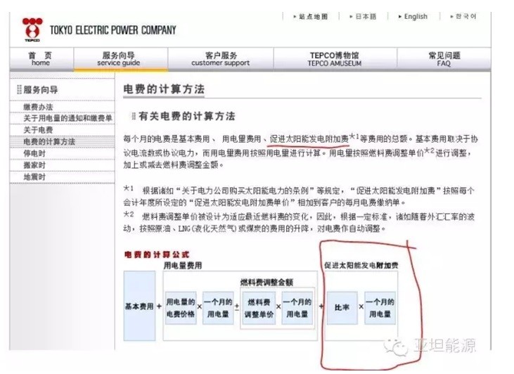 亚坦新能科普:光伏补贴真的是国家给的吗？