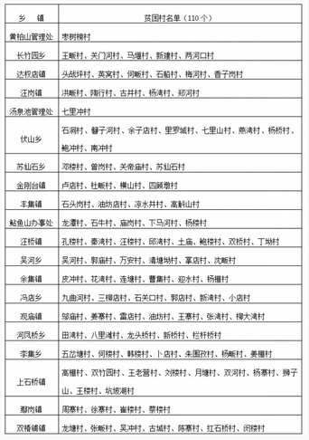 河南省商城县人民政府办公室